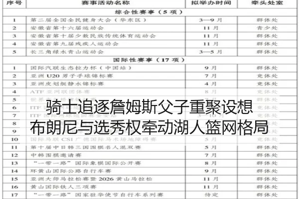 骑士追逐詹姆斯父子重聚设想 布朗尼与选秀权牵动湖人篮网格局